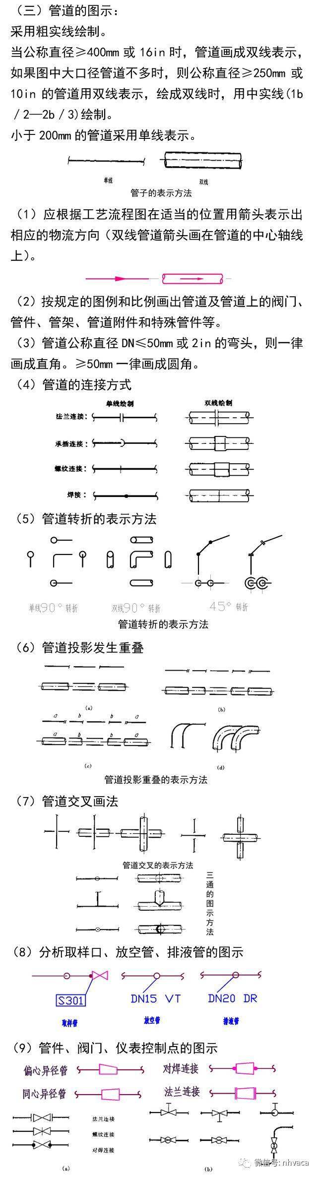 管道布置图识读与绘制