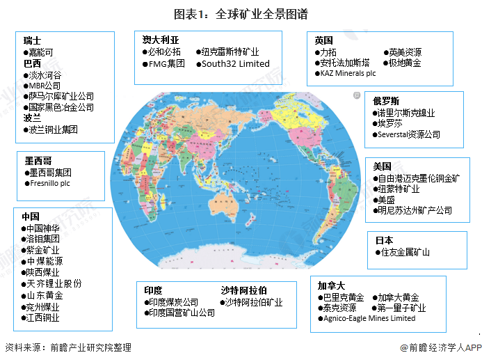 俄罗斯和美国是世界上业规模最宏大的两个国家,澳大利亚和南非的采矿