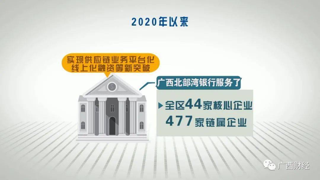 广西北部湾银行网上电子回单 来自搜狐网