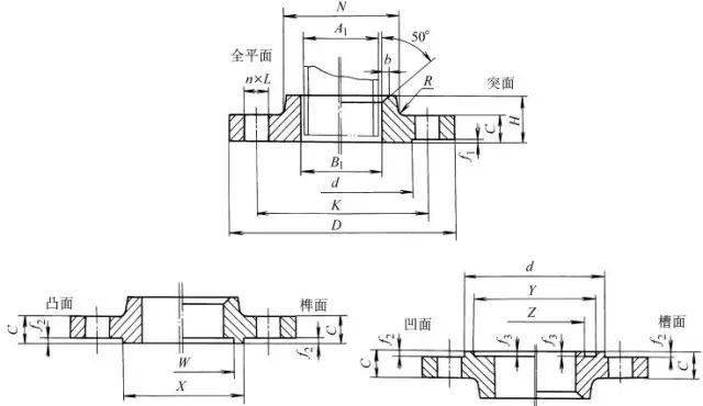 1.板式平焊法兰