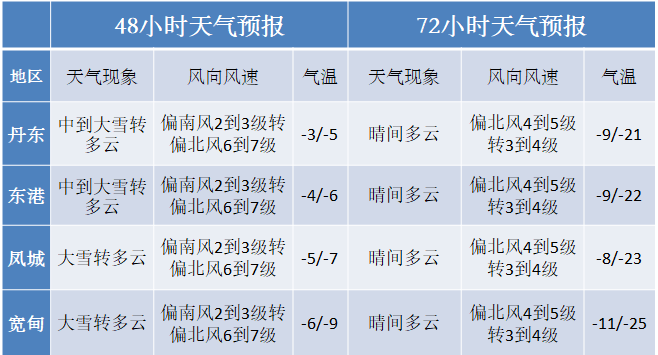 1月26日天气图片