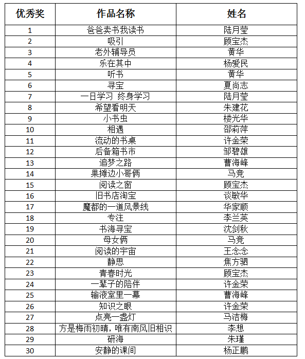 工作人员近期会通过电话联系获奖者