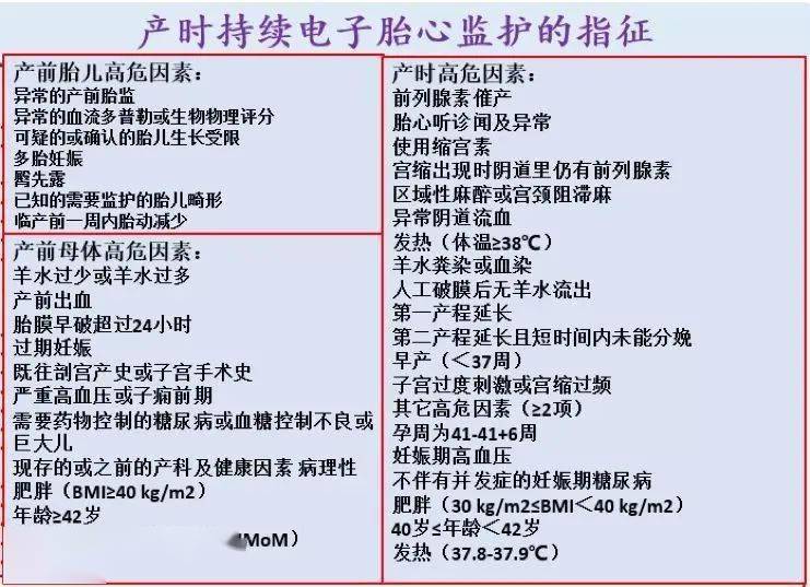 胎心监护判读:评价指标,图形分析,检测时机,全图文解读!