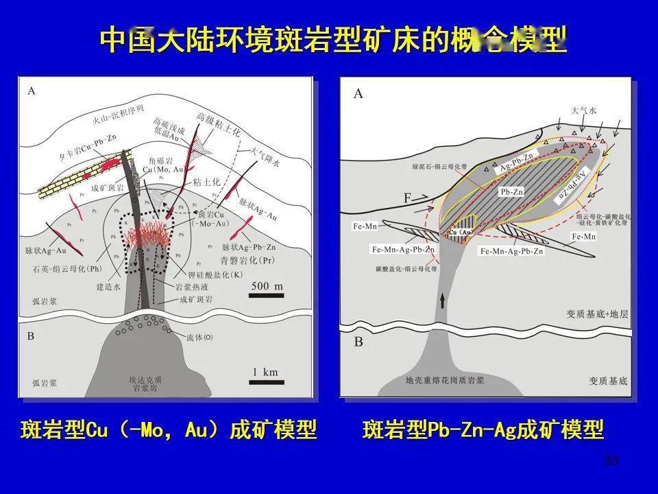 侯增谦:中国大陆环境斑岩型矿床