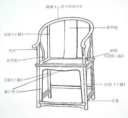 红木家具结构最全图解,不可不看!