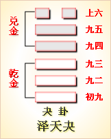 周易第二十三卦:剥卦 山地剥 艮上坤下