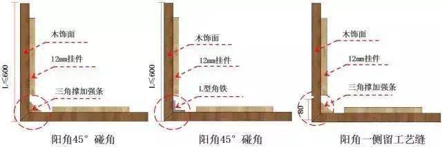 阳角木饰面受力分析图:阳角一侧留工艺缝△阳角海棠角制作工艺(2)阳