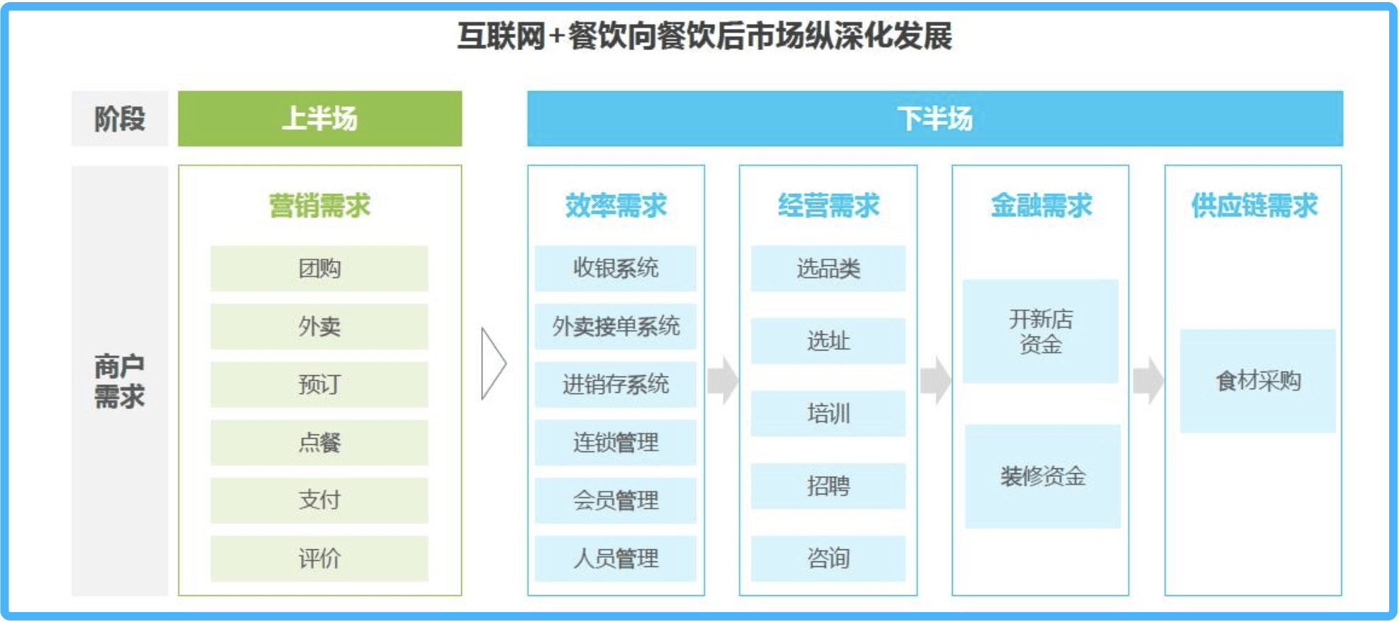 据悉,大众点评,携程美食林,窝窝团等o2o平台目前都已接入了