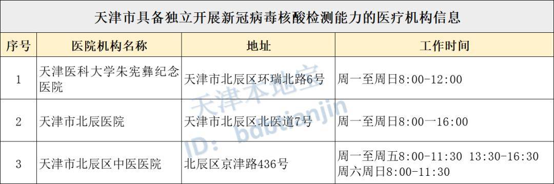 返乡过年?最全核酸检测指南来了!