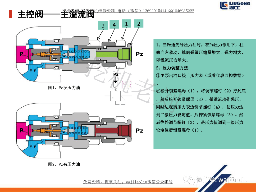 高级培训最新川崎主阀kmx15rb主溢流阀保持阀选择阀再生阀工作原理