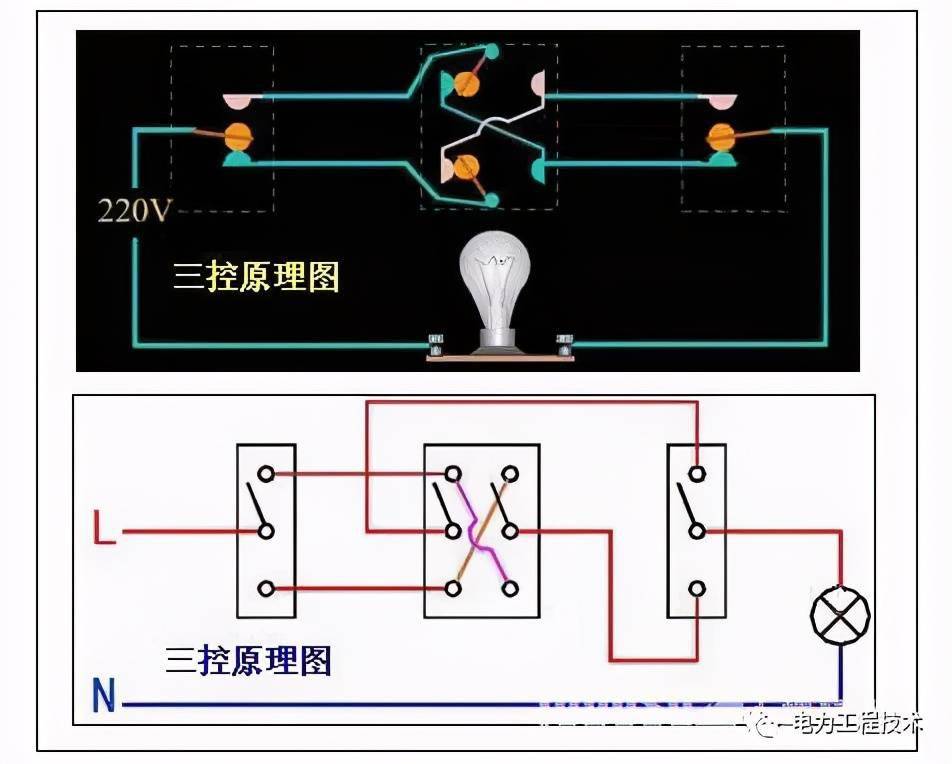 一开多控开关接线图 施耐德电气 一位单开单联双控 电源插座开关面板