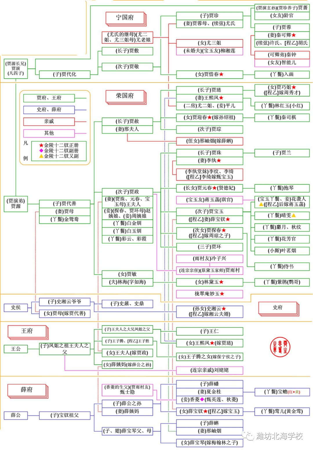 人物角色关系图——