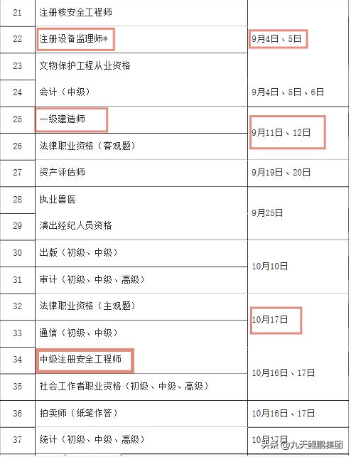 2021年度一级建造师监理工程师等职业资格考试时间公布