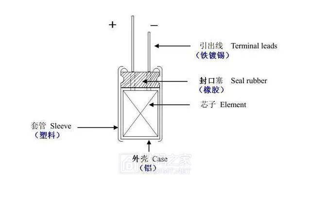 液体铝电解电容器,固态铝电解电容器,混合铝电解电容器 其结构形式