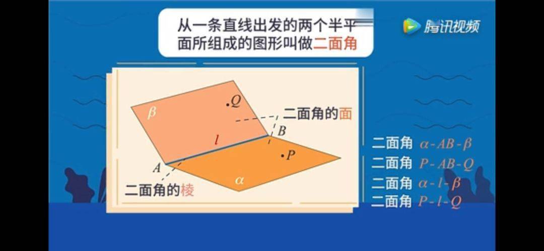 【数学大师高中】二面角—消失的古城