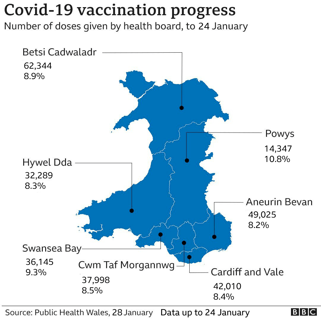 卡迪夫新增57例,威尔士疫苗比例10.7%,昨日接种2万3801,累计33万6745