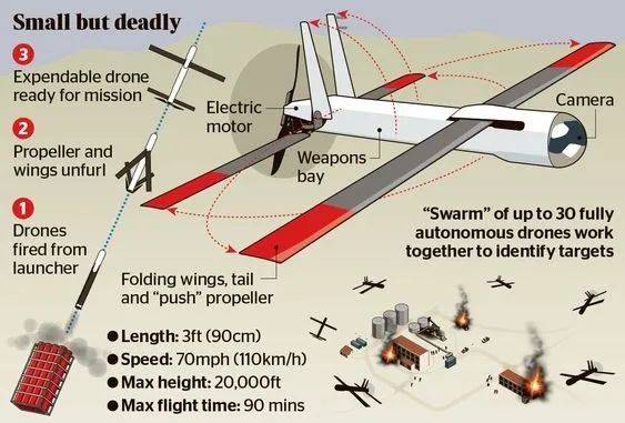 美军微型无人机:1吨的精灵,6公斤的狼,半斤的山雀