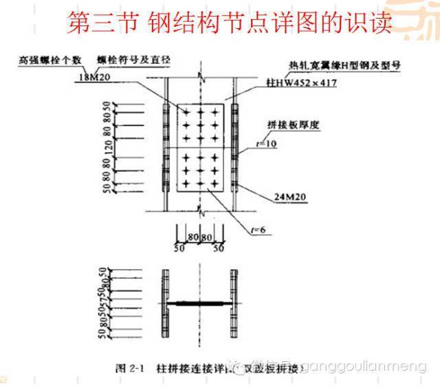 钢结构施工图的识读