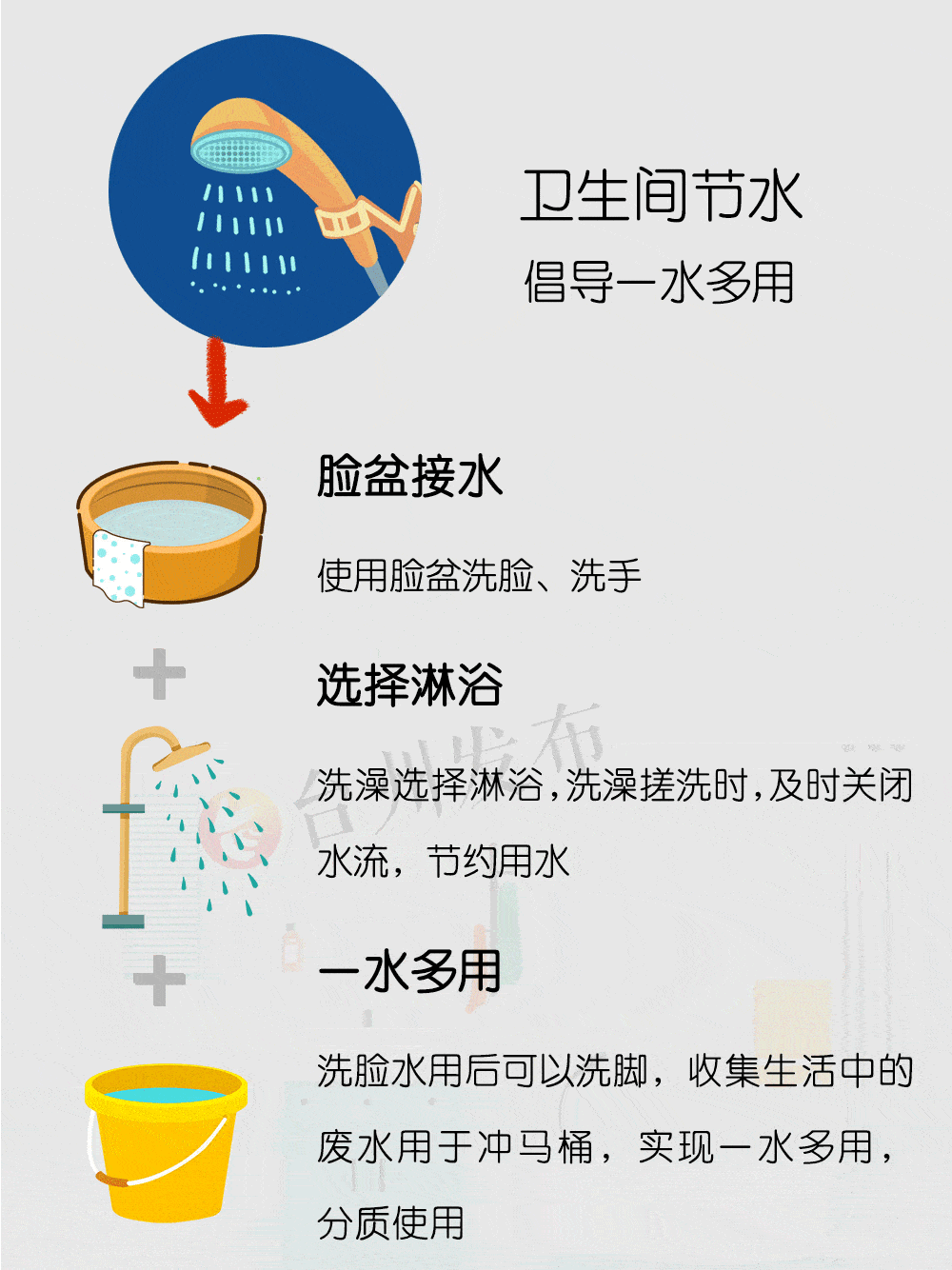 所有人,这里有一份抗旱节水小贴士,请查收