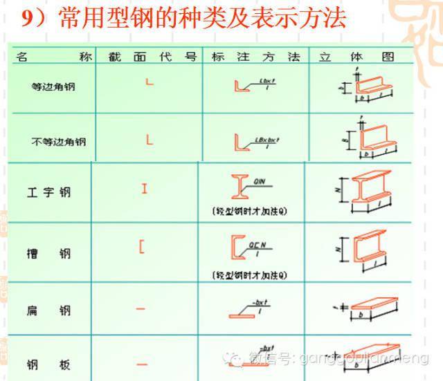 钢结构施工图的识读