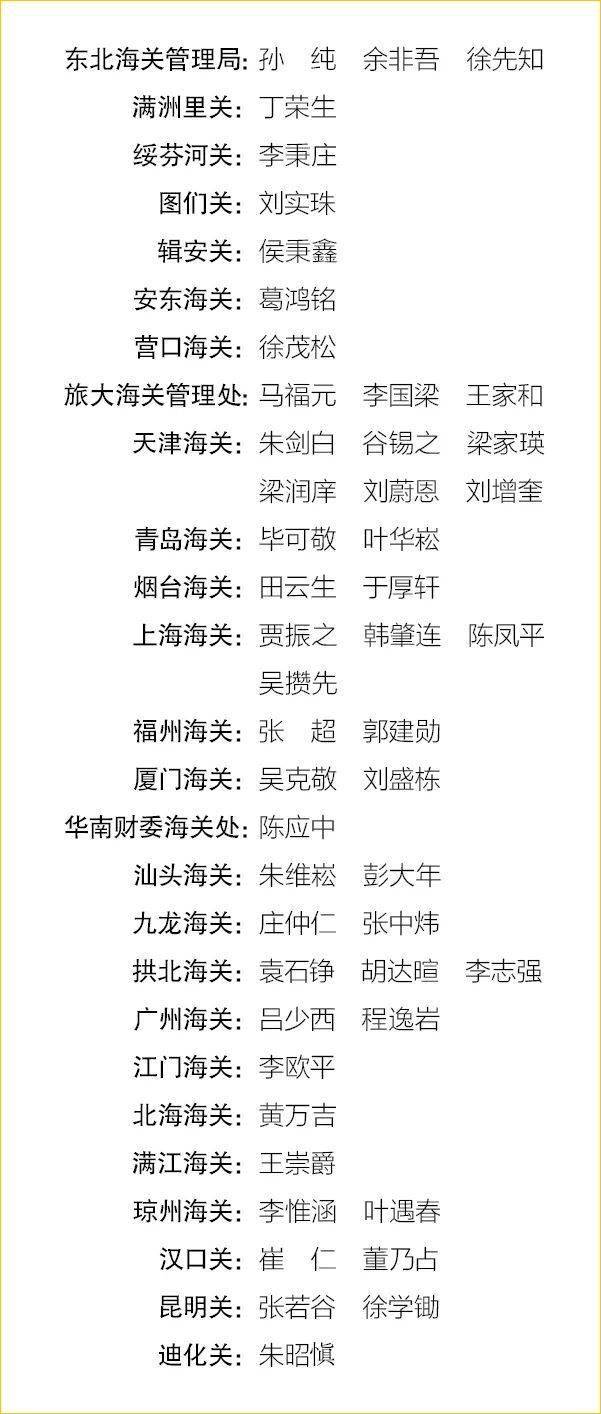 档案:1950年全国关务会议出席人员名单