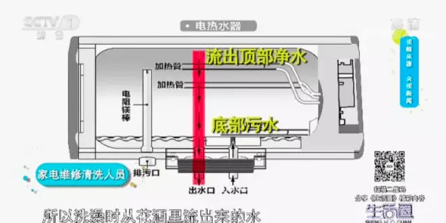 储存很久的污垢,再加上热水器内部的温度以及湿度,就会滋生细菌,尤其