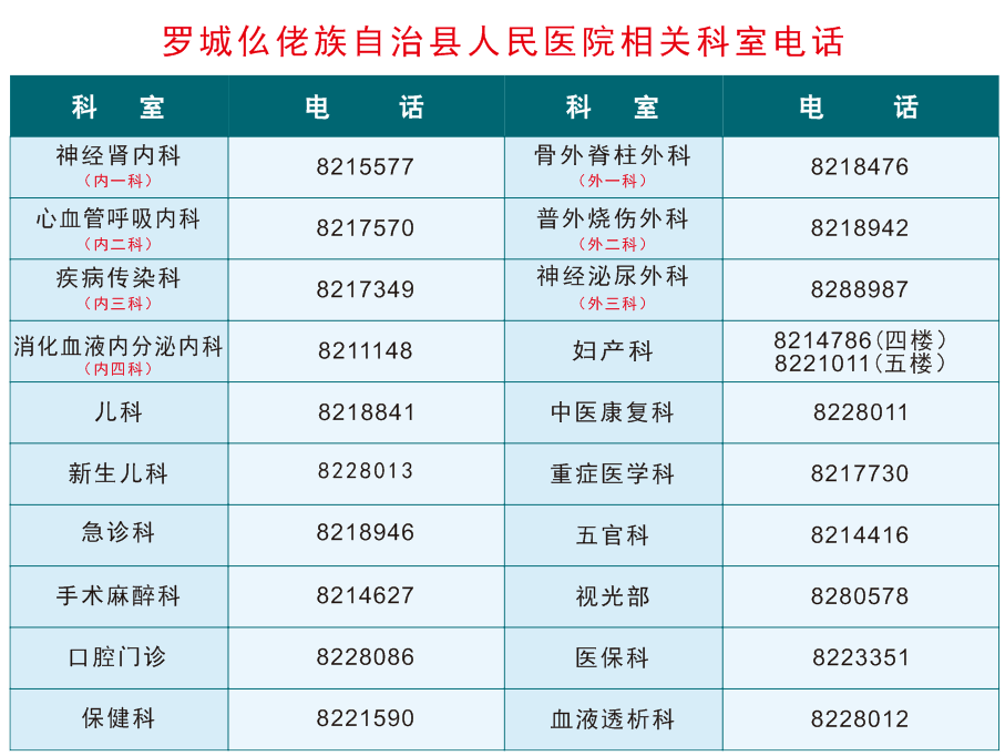 罗城仫佬族自治县人民医院志愿者服务活动倡议书