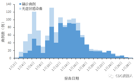 河北疫情外溢情况示意图