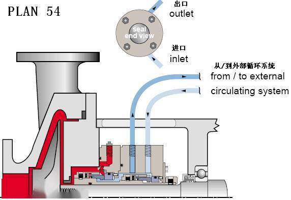机械密封冲洗方案大全(api-682)