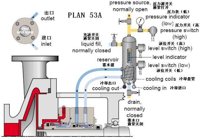 机械密封冲洗方案大全(api-682)