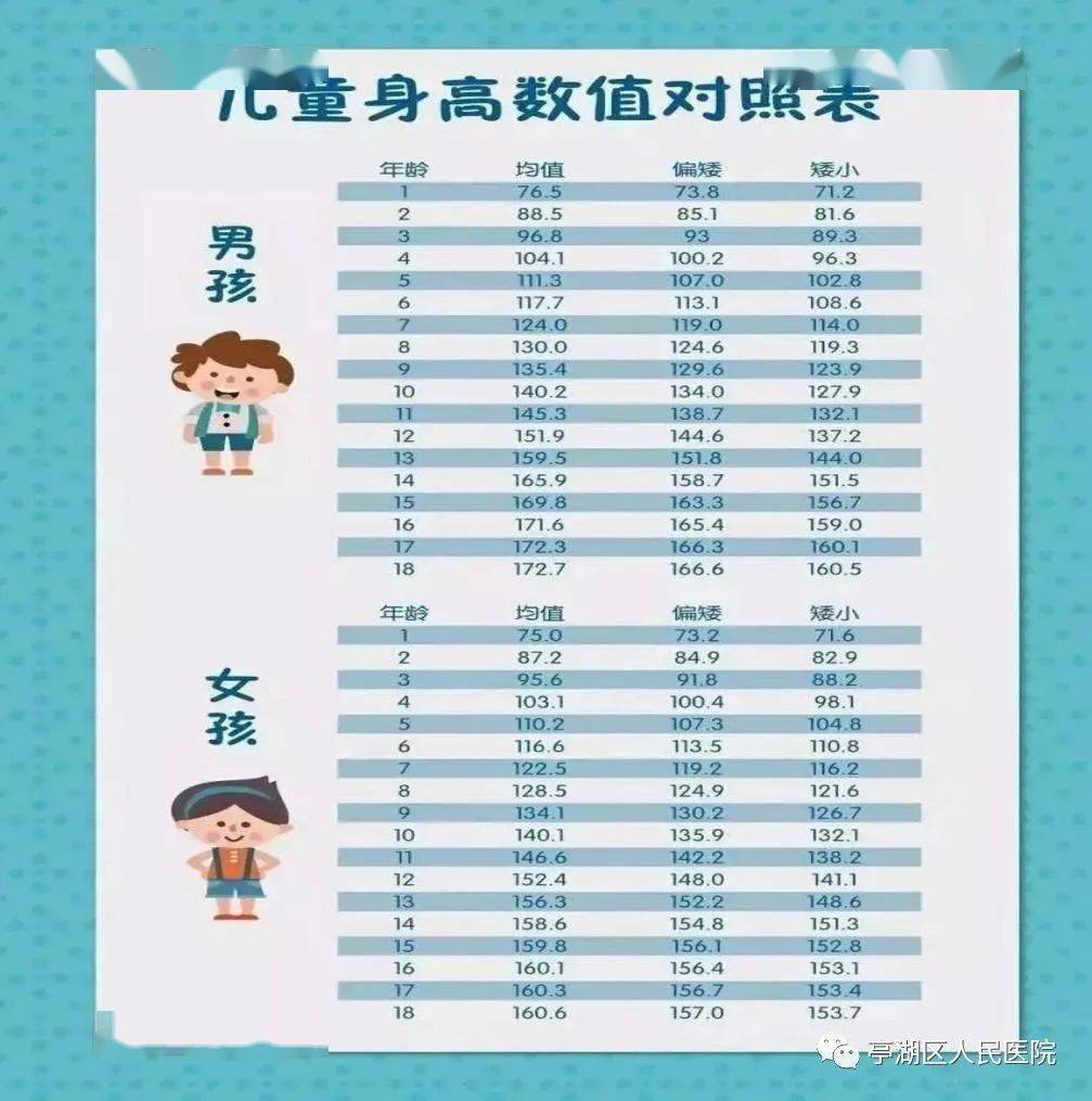 是指女孩8岁前,男孩9岁前,呈现第二性征的发育, 男孩睾丸发育,女孩