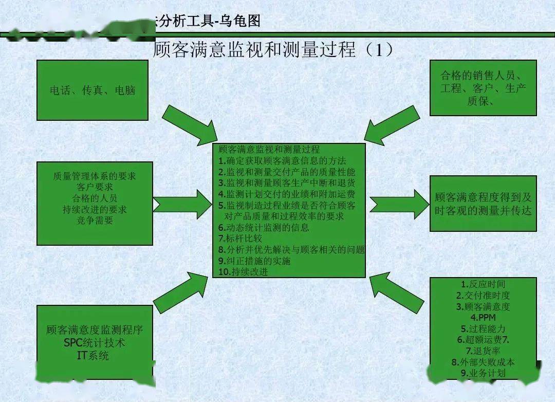 这乌龟图厉害了,不但能做过程分析,居然还有案例!