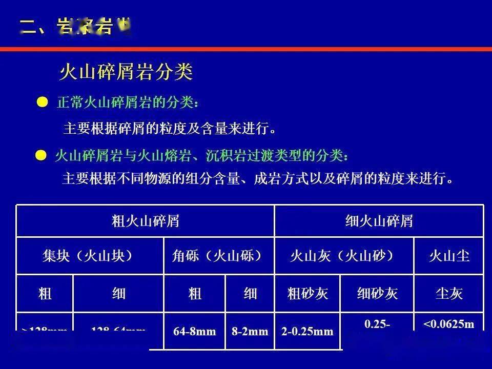 岩石分类与命名,超详细讲解!(134页可下载)_资料