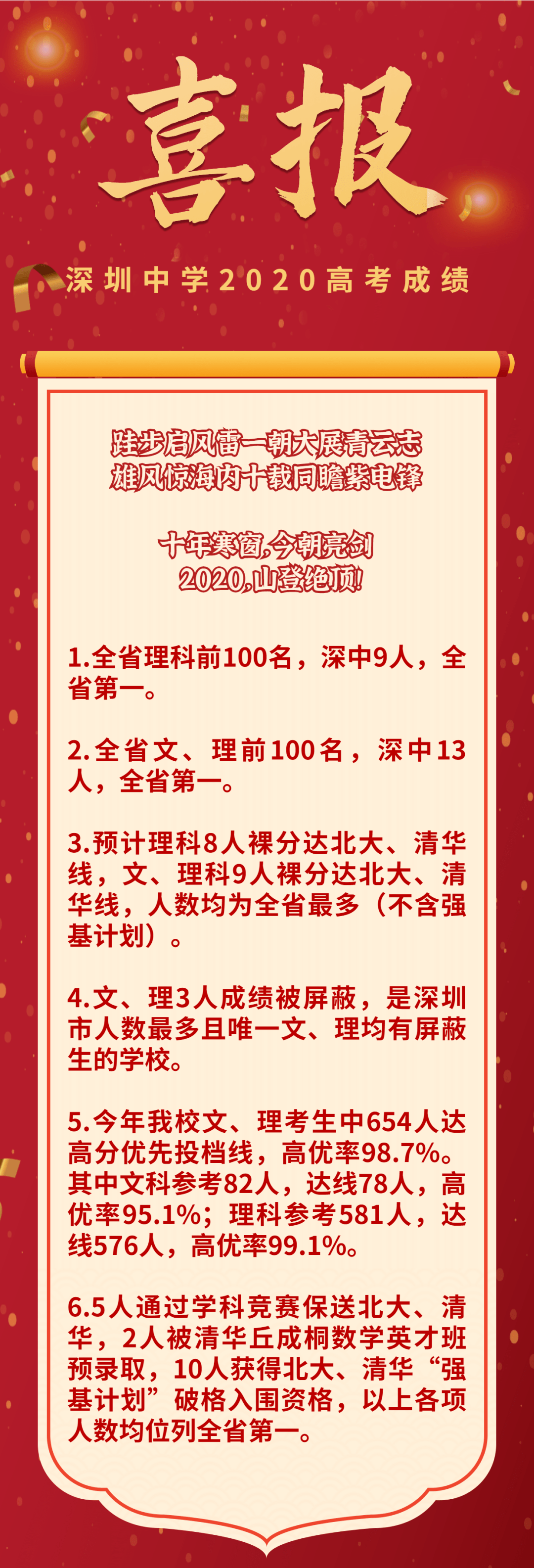 6 湖南2020顶尖高中高考喜报 1,长郡中学 600分以上501人,理科351人