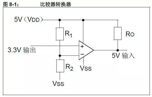 比较器的反相输入连接到由 r1 和 r2 确定的参考电压处,如图 8-1 所示