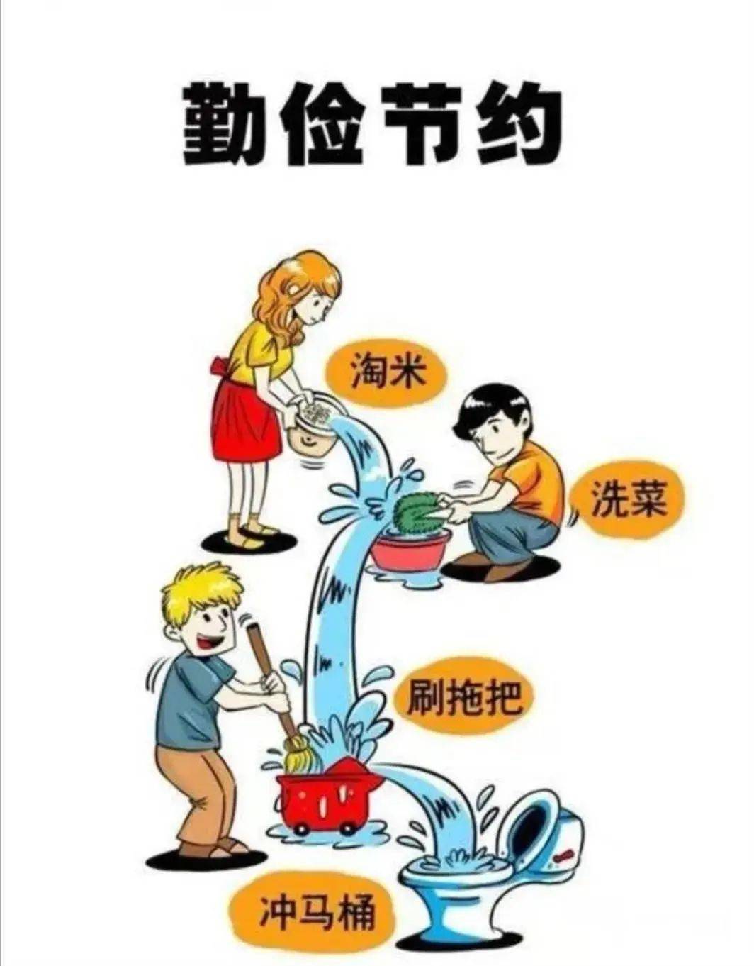 节约用水倡仪书