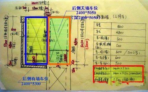 1,问题描述标准停车位尺寸偏小,不能满足国家规范规定车库之二:车库