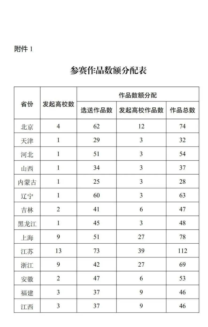 教案表格模板范文医学_音乐教案表格模板_教案模板表格