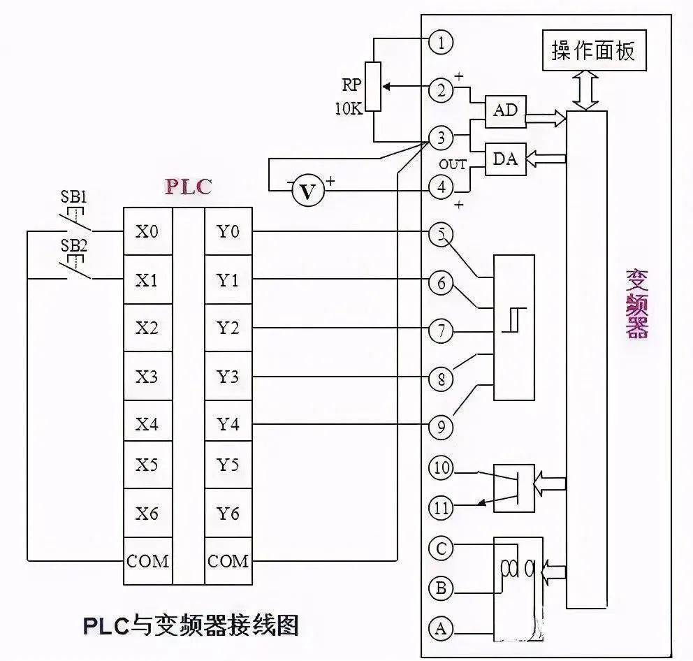 三菱plc控制台达变频器案例分析