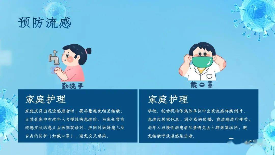 预防冬季流感|ppt