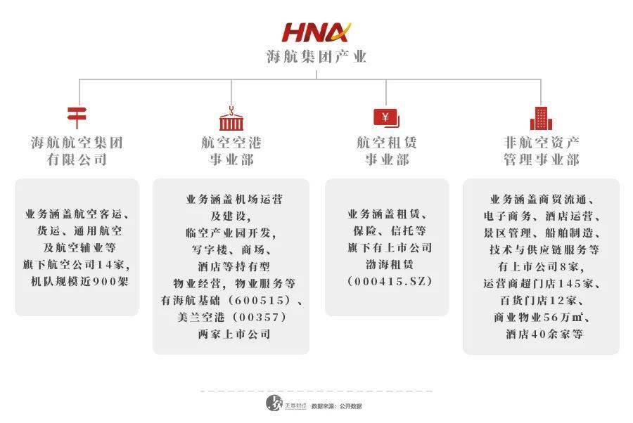 海航破产重整,这一结论是怎样演绎出来的?|| 深度