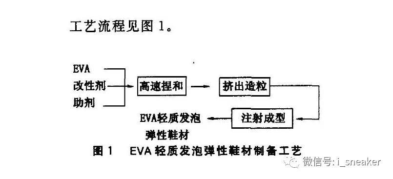 百科丨tpueva发泡材料究竟有啥区别