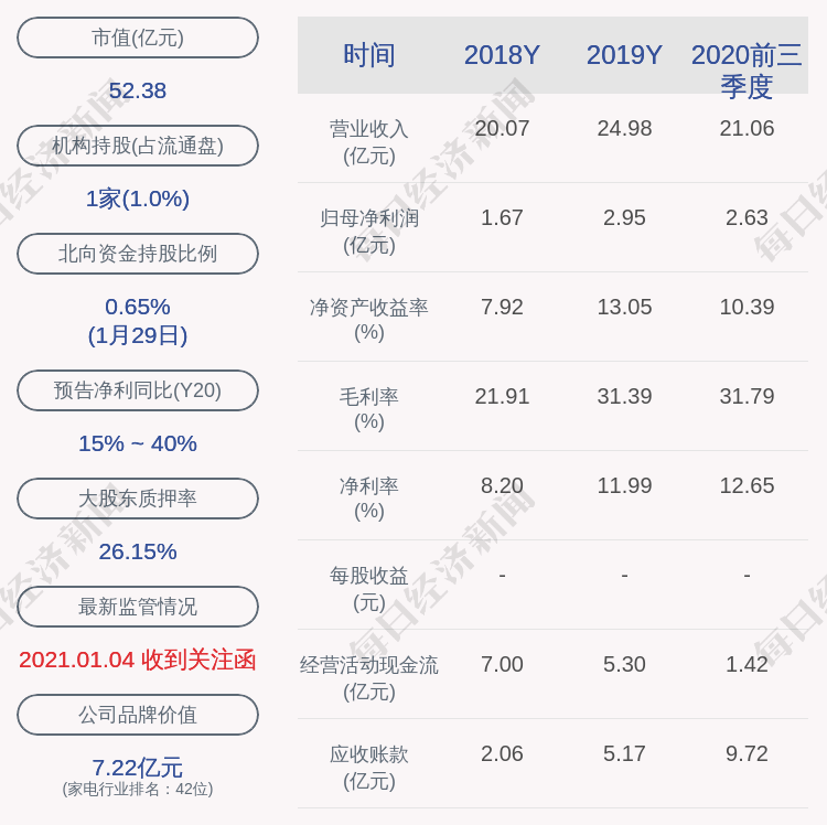 长青集团:副总裁龚伟泉辞职