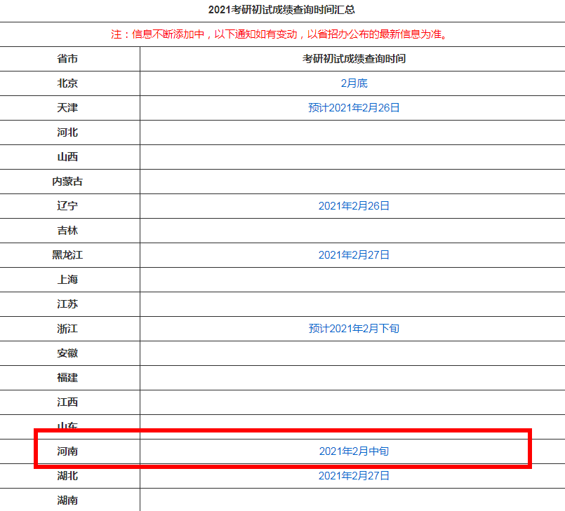 html 巧的是 研招网的21考研成绩查询汇总里 也同步了河南初试成绩