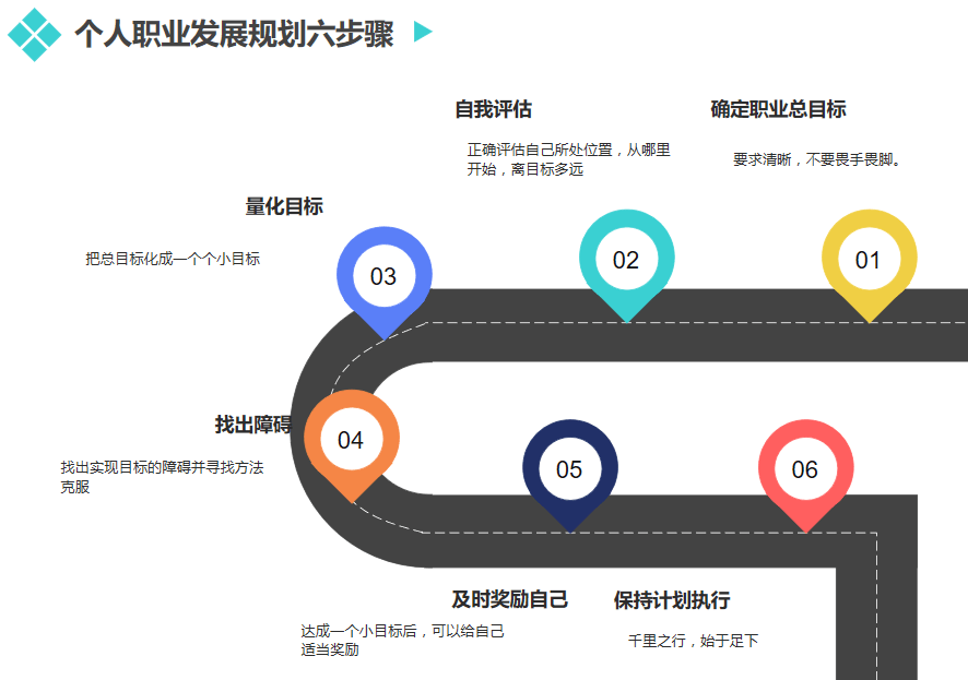 一张图解决你的职业发展困惑