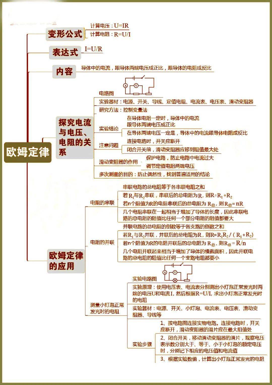 【初中物理】史上超全初中物理思维导图