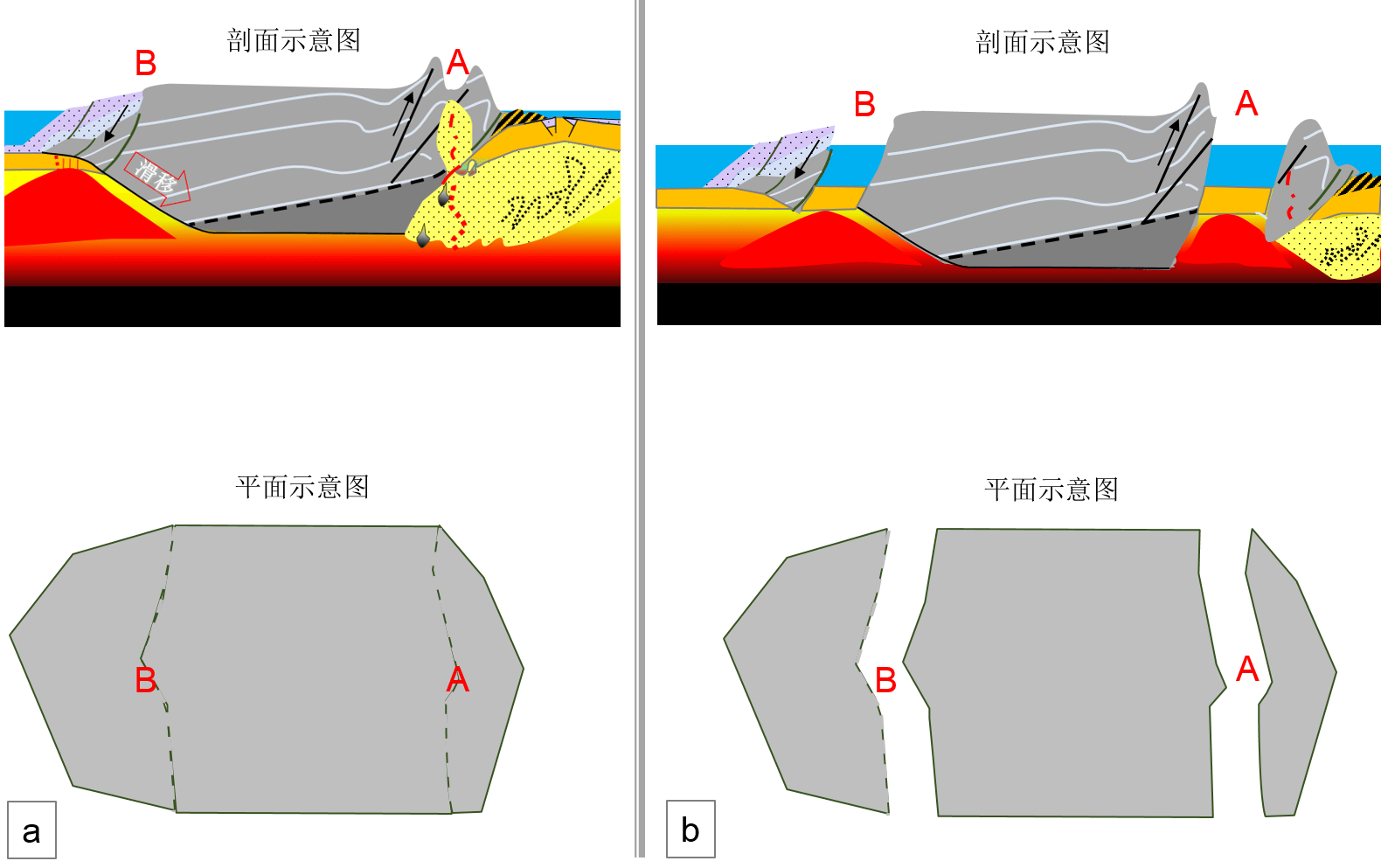 陆缘裂解与超大陆裂解成因_板块