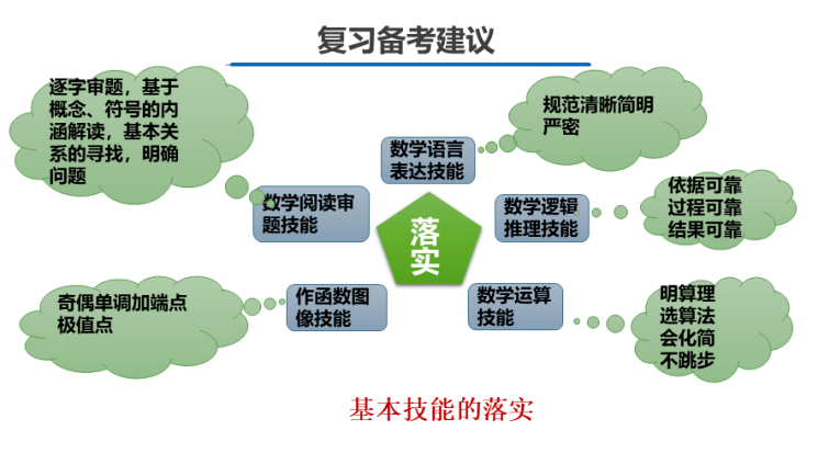 掌握数学思想方法,在六大能力基础上形成知识迁移能力01提高增强知识