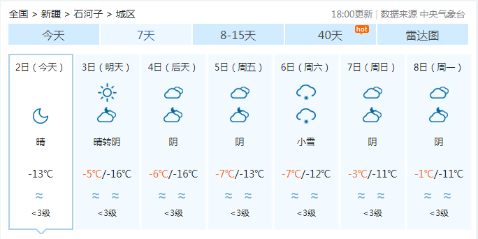 是中国气象局公共气象服务中心2021年2月2 日   :00发布的天气预报