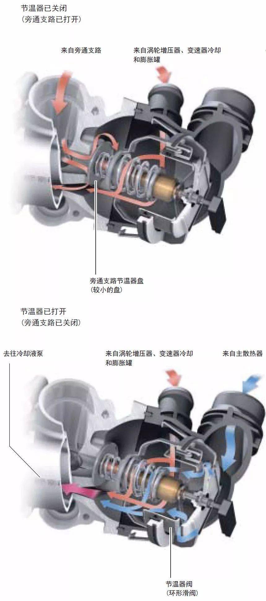 图解奥迪4.0升v8双涡轮增压发动机冷却系统